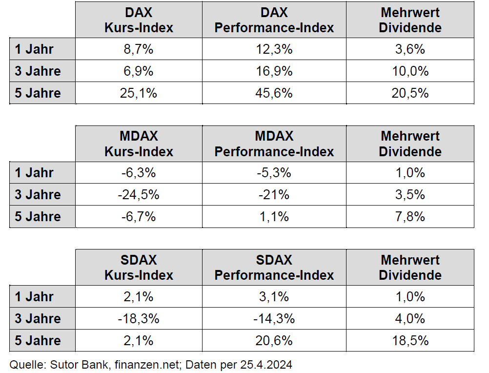 Overview: Added value dividend